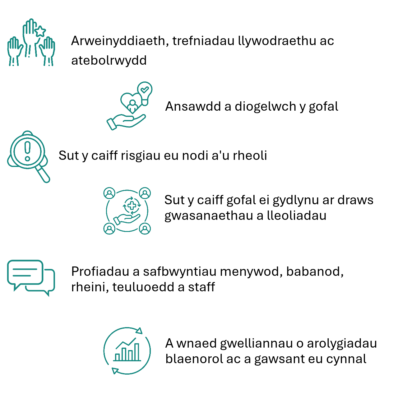 Arweinyddiaeth, trefniadau llywodraethu ac atebolrwydd Ansawdd a diogelwch y gofal Sut y caiff risgiau eu nodi a'u rheoli Sut y caiff gofal ei gydlynu ar draws gwasanaethau a lleoliadau Profiadau a safbwyntiau menywod, babanod, rheini, teuluoedd a staff A wnaed gwelliannau o arolygiadau blaenorol ac a gawsant eu cynnal