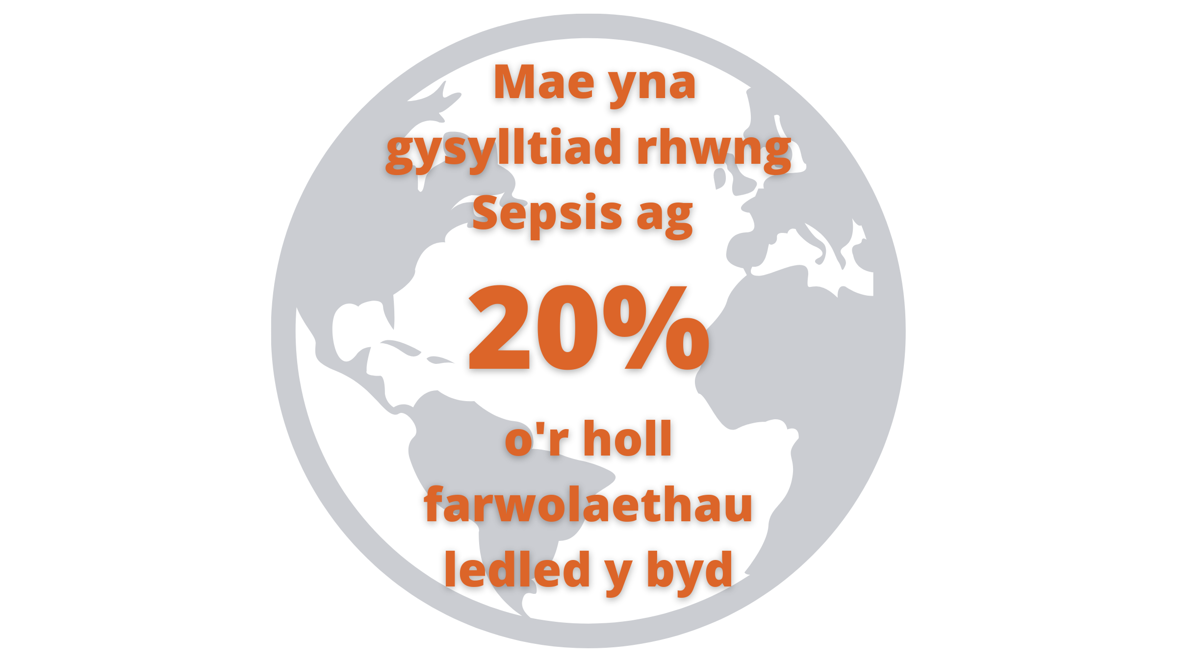 Mae yna gysylltiad rhwng Sepsis ag 20% o'r holl farwolaethau ledled y byd.