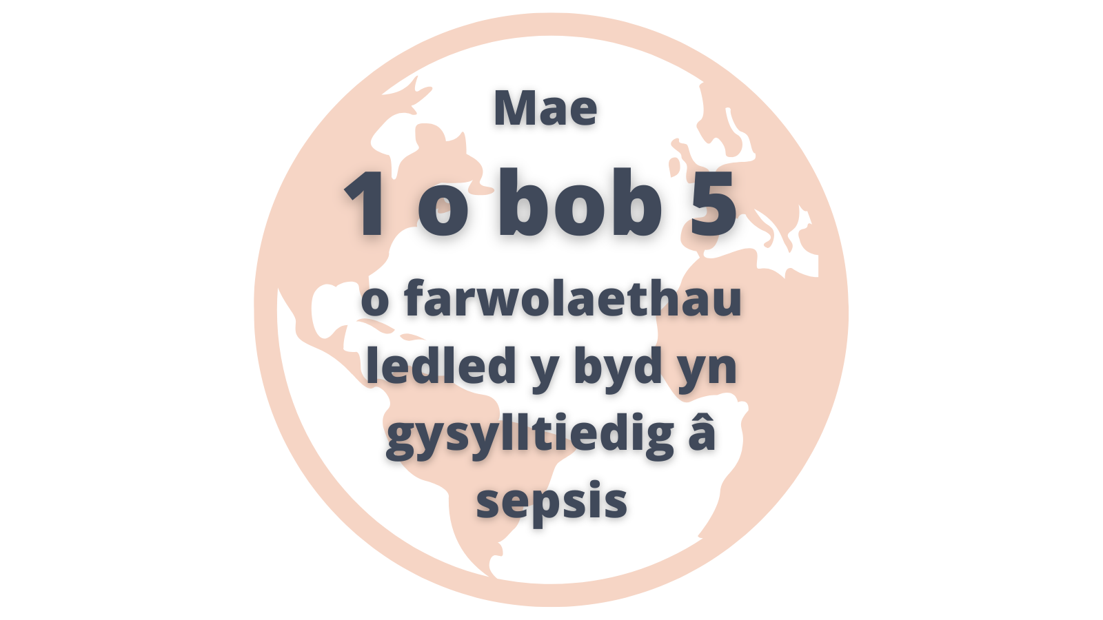 Mae 1 o bob 5 o farwolaethau ledled y byd yn gysylltiedig a sepsis